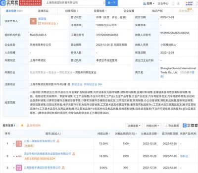 和科达于上海投资新设国际贸易公司，注册资本1亿元聚焦针纺织品及原料销售